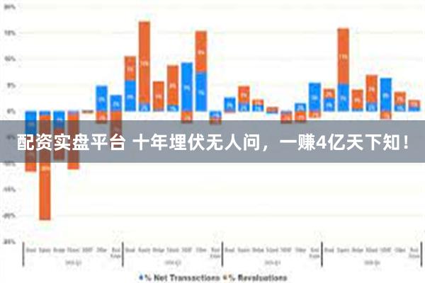 配资实盘平台 十年埋伏无人问，一赚4亿天下知！