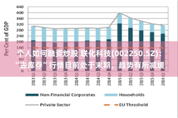 个人如何融资炒股 联化科技(002250.SZ)：“去库存”行情目前处于末期，趋势有所减缓