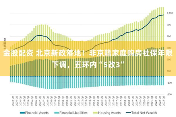 金股配资 北京新政落地！非京籍家庭购房社保年限下调，五环内“5改3”