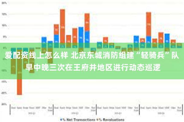 爱配资线上怎么样 北京东城消防组建“轻骑兵”队 早中晚三次在王府井地区进行动态巡逻