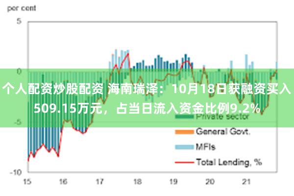 个人配资炒股配资 海南瑞泽：10月18日获融资买入509.15万元，占当日流入资金比例9.2%