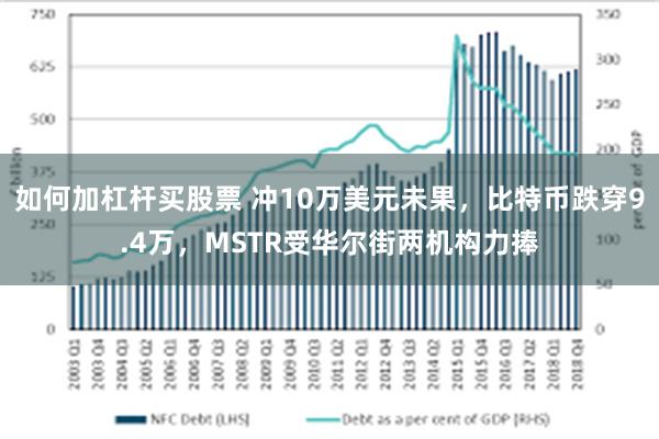 如何加杠杆买股票 冲10万美元未果，比特币跌穿9.4万，MSTR受华尔街两机构力捧