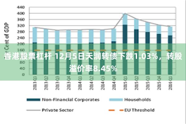 香港股票杠杆 12月5日天润转债下跌1.03%，转股溢价率8.45%