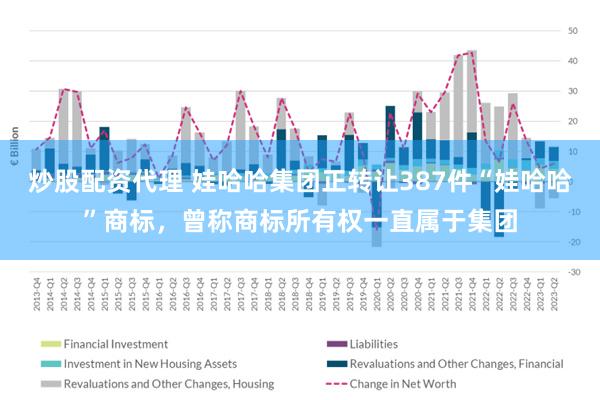 炒股配资代理 娃哈哈集团正转让387件“娃哈哈”商标，曾称商标所有权一直属于集团