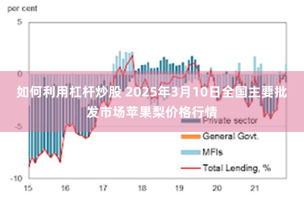 如何利用杠杆炒股 2025年3月10日全国主要批发市场苹果梨价格行情